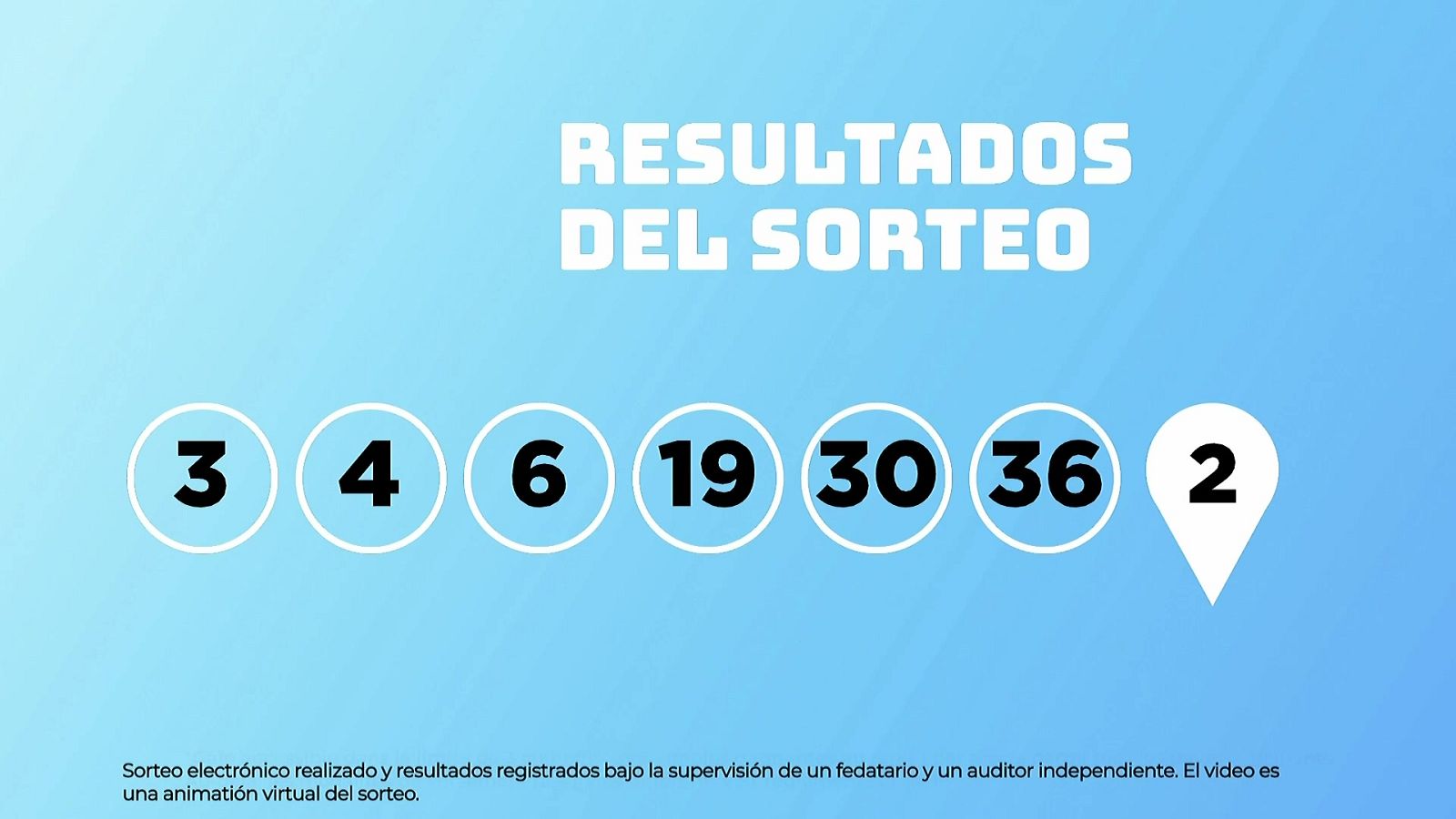 Sorteo de la Lotería EuroDreams del 12/10/2026 - Ver ahora