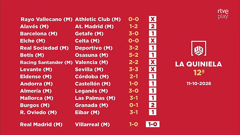 Infografía roja con los resultados de La Quiniela y el logotipo de RTVE Play, detallando los marcadores y signos acertados de quince partidos de fútbol y el Pleno al 15.