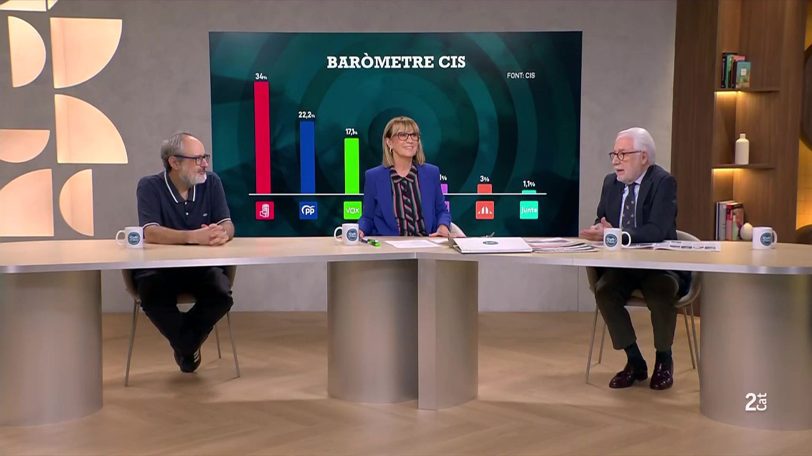 Jaume Asens, Pilarín Bayés i l'últim CEO