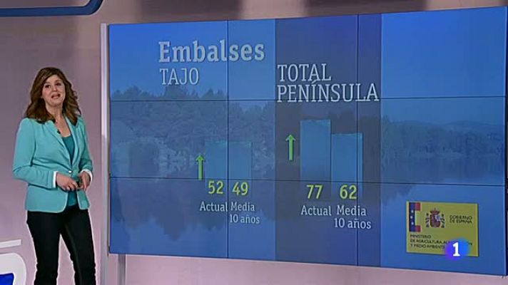 Informativo de Madrid - El tiempo en la Comunidad de Madrid - 20/03/13
