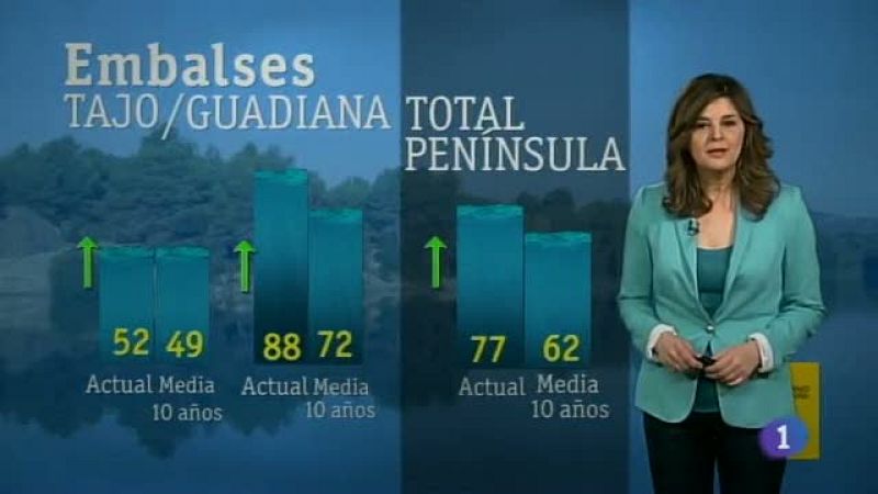 El Tiempo en Castilla-La Mancha. 13/03/13 | Ver