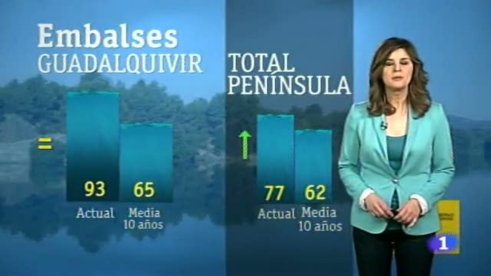 El tiempo en Andalucía - 20/03/2013 | Ver