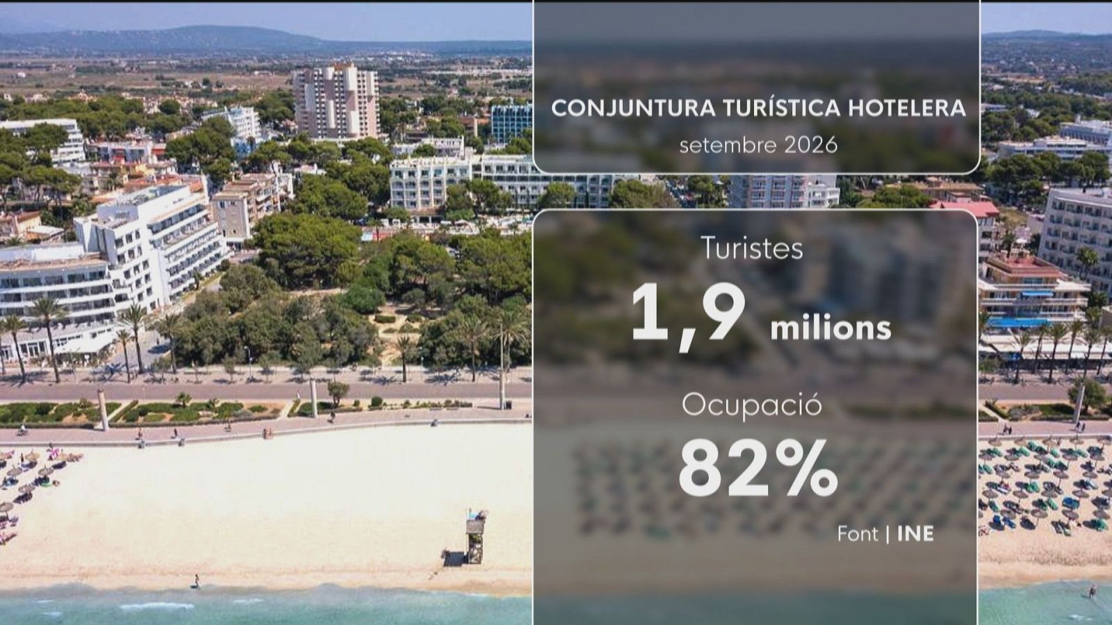 Les pernoctacions hoteleres han pujat un 1,5% interanual al setembre a les Illes - Informatiu Balear