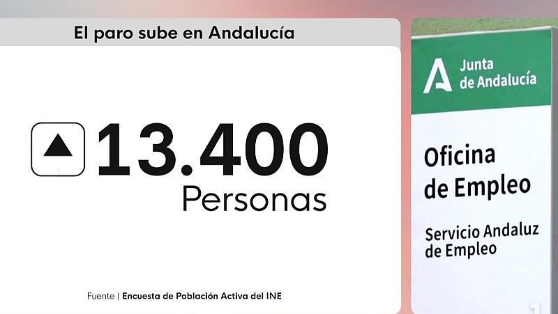 El paro aumenta en 13.400 personas en Andalucía durante el verano, según la EPA - Noticias Andalucía