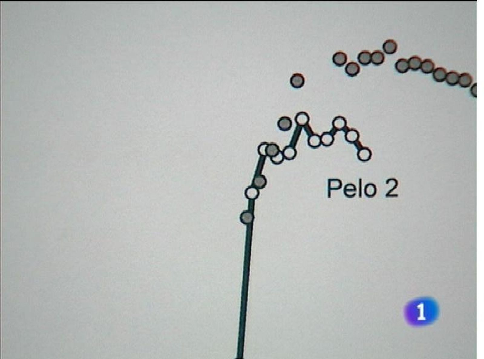 Asturias en 2' - 22/03/13 | Ver