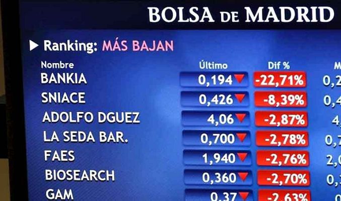  - La Bolsa pierde un 2,27%