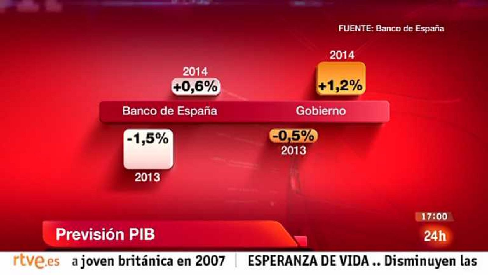 La tarde en 24 horas - Bloque 17 h. - 26/03/13 - Ver ahora