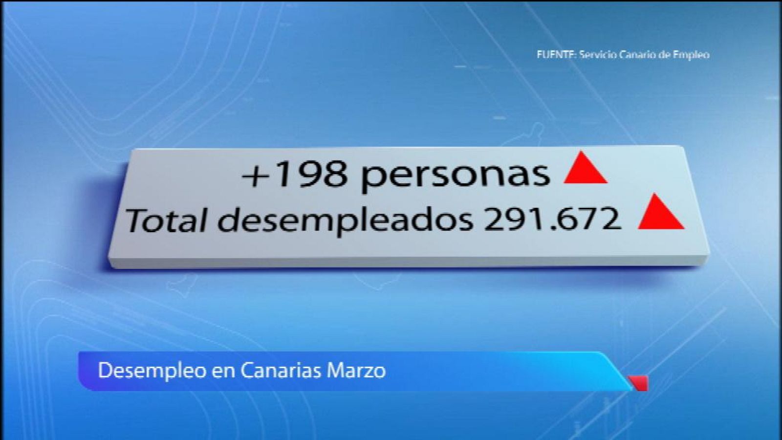 Telecanarias - 02/04/13 | Ver