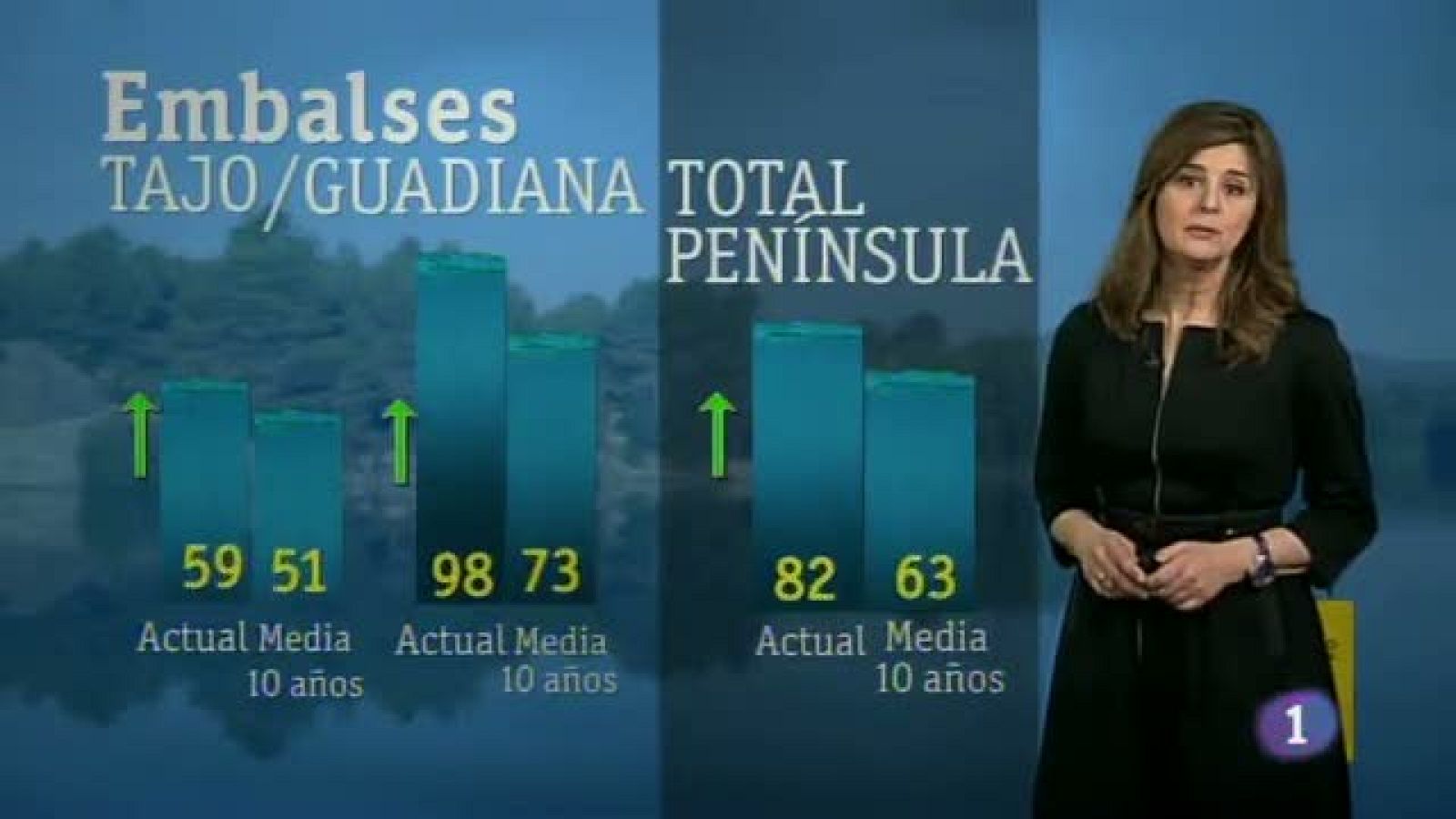 El Tiempo en Castilla-La Mancha. 03/04/13 | Ver