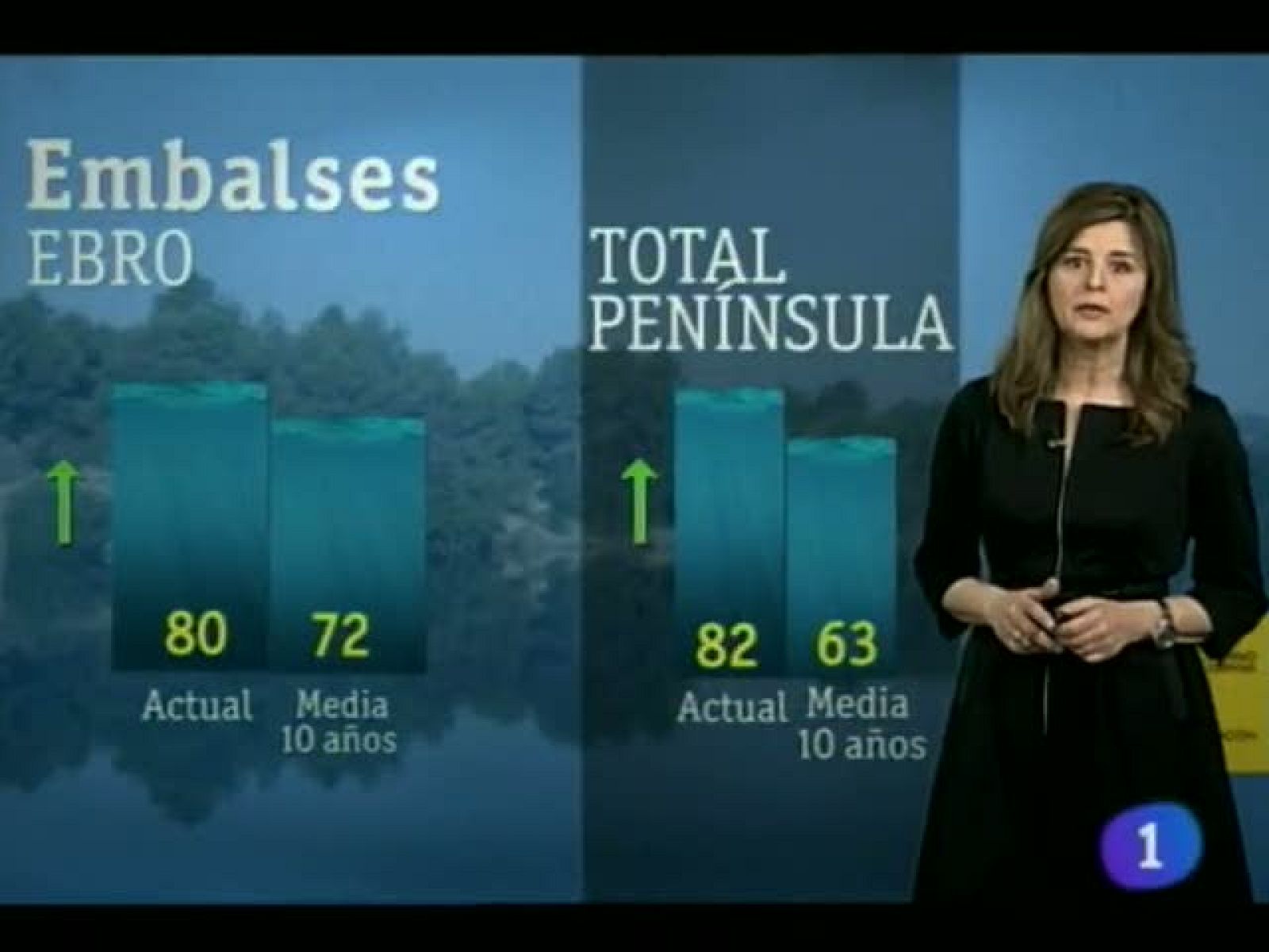 El Tiempo en la Comunidad de Navarra - 03/04/2013 | Ver