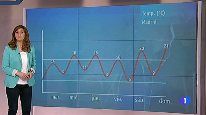 Informativo de Madrid - El tiempo en la Comunidad de Madrid - 08/04/13