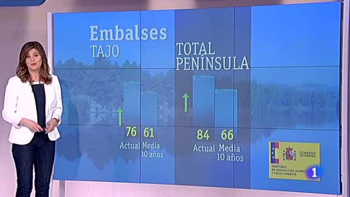 Informativo de Madrid - El tiempo en la Comunidad de Madrid - 10/04/13