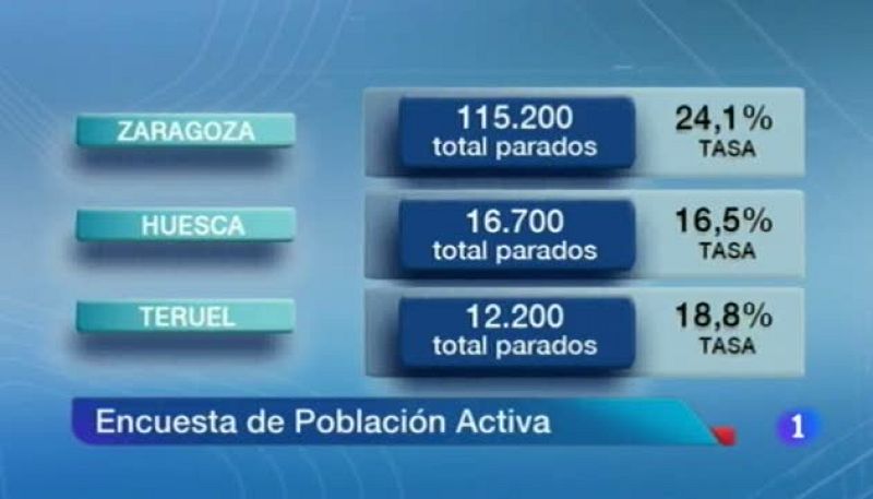 Noticias Aragón 2 - 25/04/13 | Ver