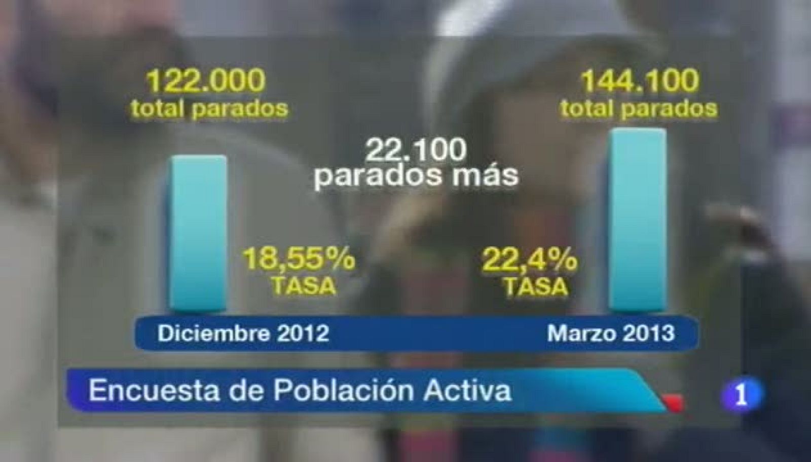 Noticias Aragón - 25/04/13 | Ver