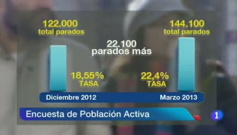 Noticias Aragón - 25/04/13 | Ver