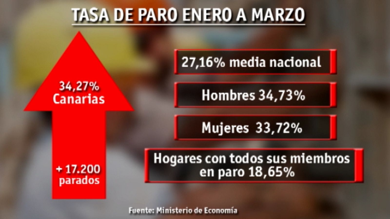 Telecanarias - 25/04/13 | Ver