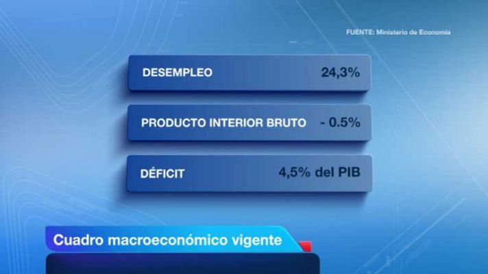 Telediario 1 - Previsiones macroeconómicas