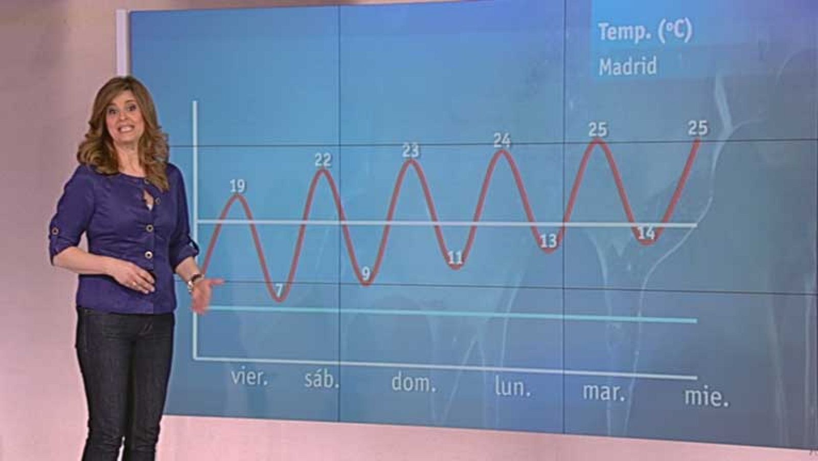 El Tiempo en la Comunidad de Madrid - 03/05/13 | Ver
