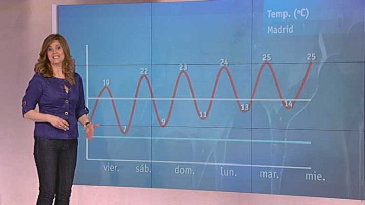 Informativo de Madrid - El Tiempo en la Comunidad de Madrid - 03/05/13