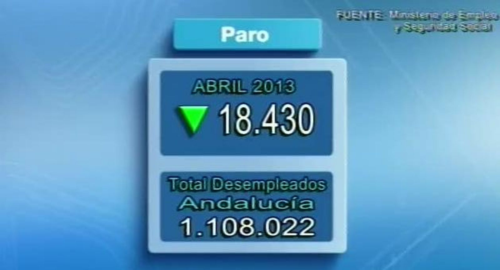 Andalucía en 2'- 06/05/2013 | Ver