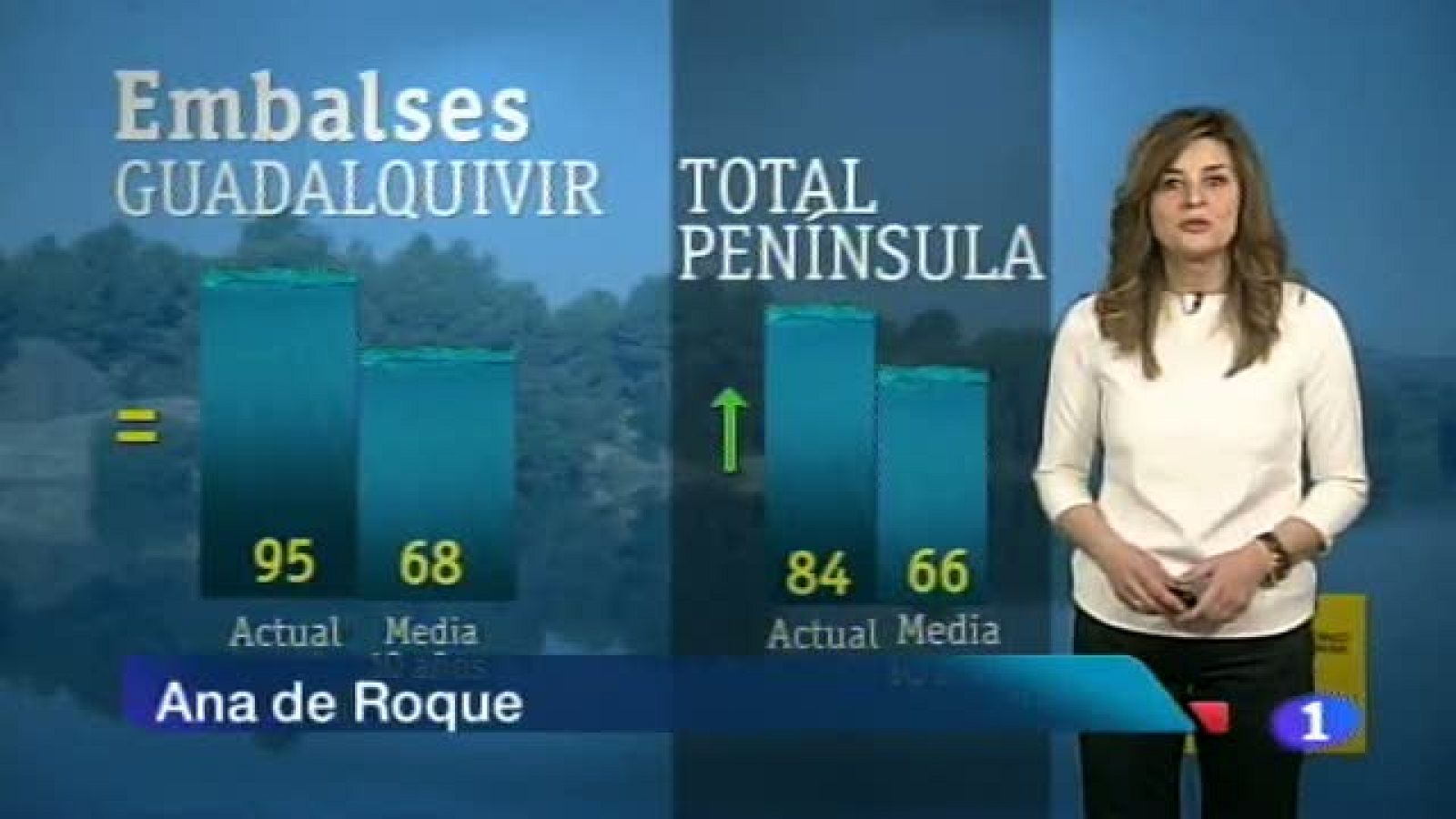 El tiempo en Andalucía - 08/05/2013 | Ver