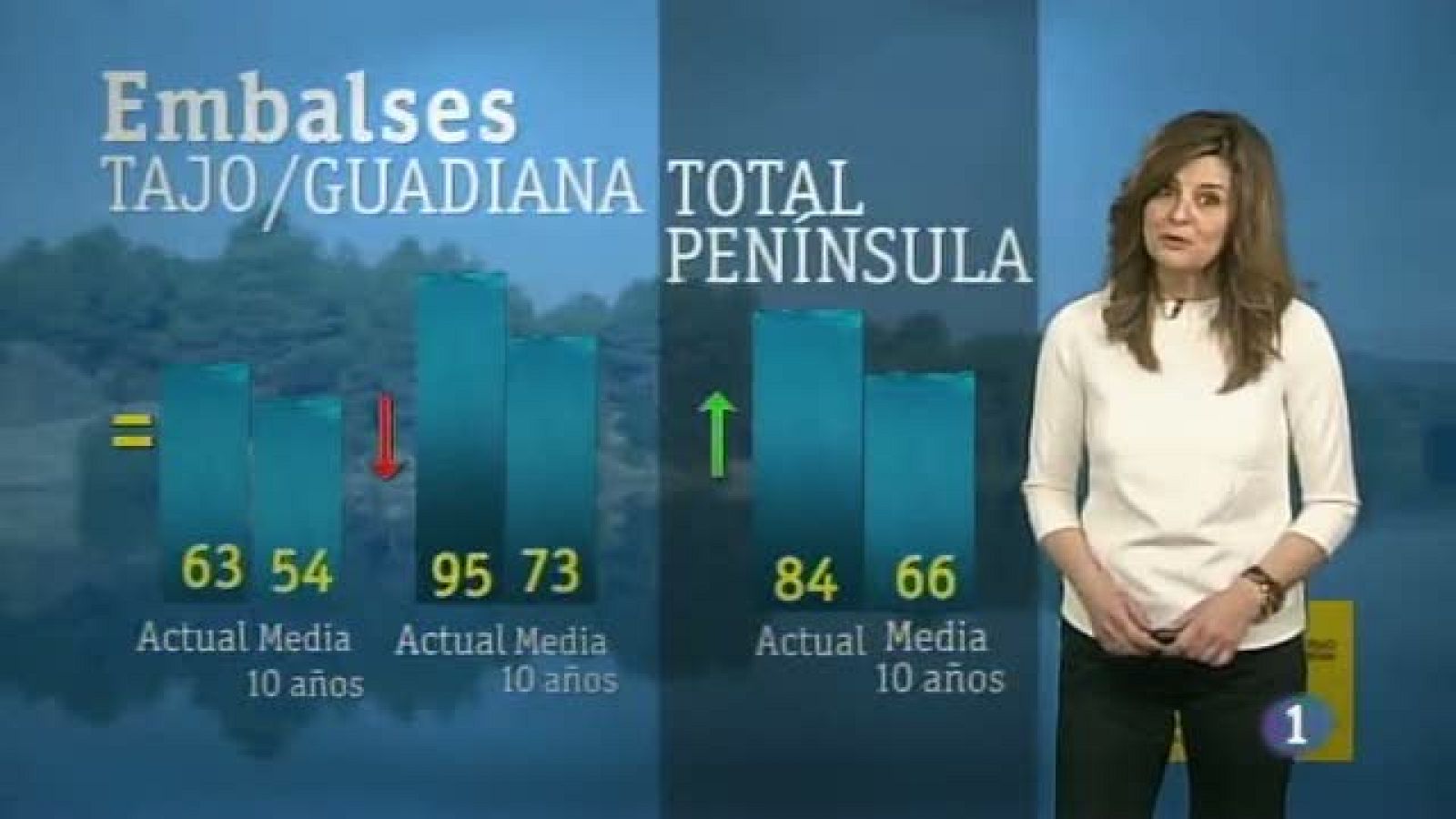 E tiempo en Castilla La Mancha.08/05/13 | Ver