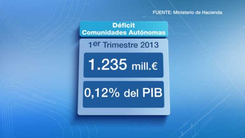 Melilla en 2' - 17/05/13