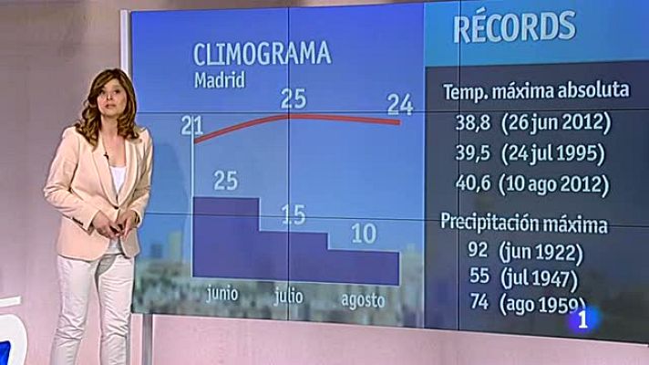 Informativo de Madrid - El tiempo en la Comunidad de Madrid - 23/05/13
