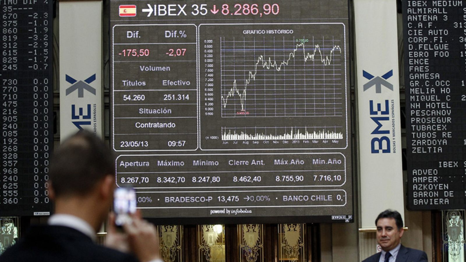 Las Bolsas europeas cierran en rojo lastradas por el desplome del Nikkei de Tokio | Ver