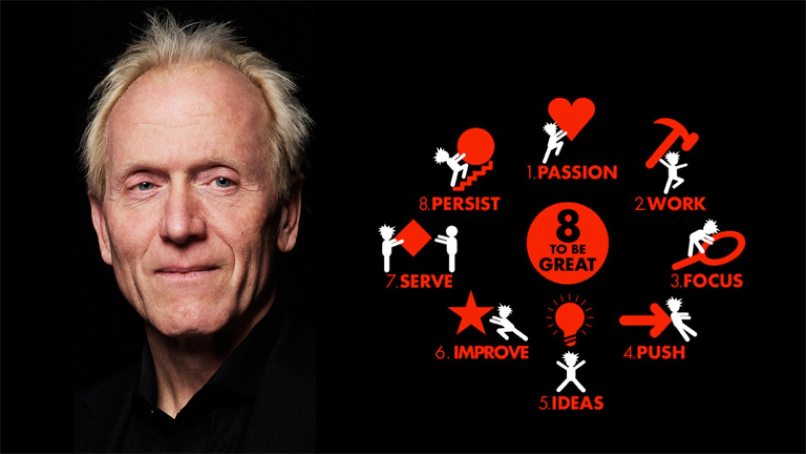 Las ocho claves del éxito, por Richard St. John - Ver ahora