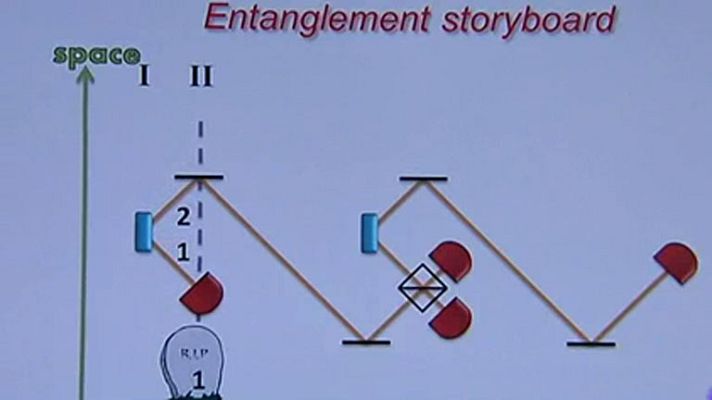 Telediario 1 - Fotones entrelazados en el tiempo