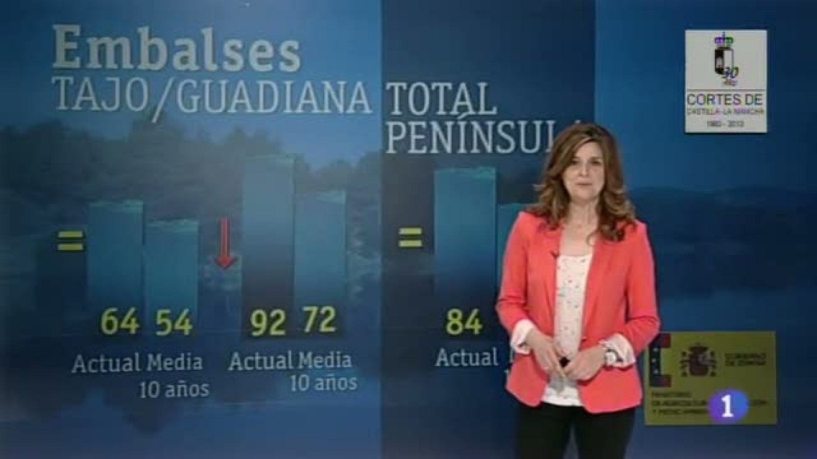 El Tiempo en Castilla-La Mancha. 29/05/13 | Ver