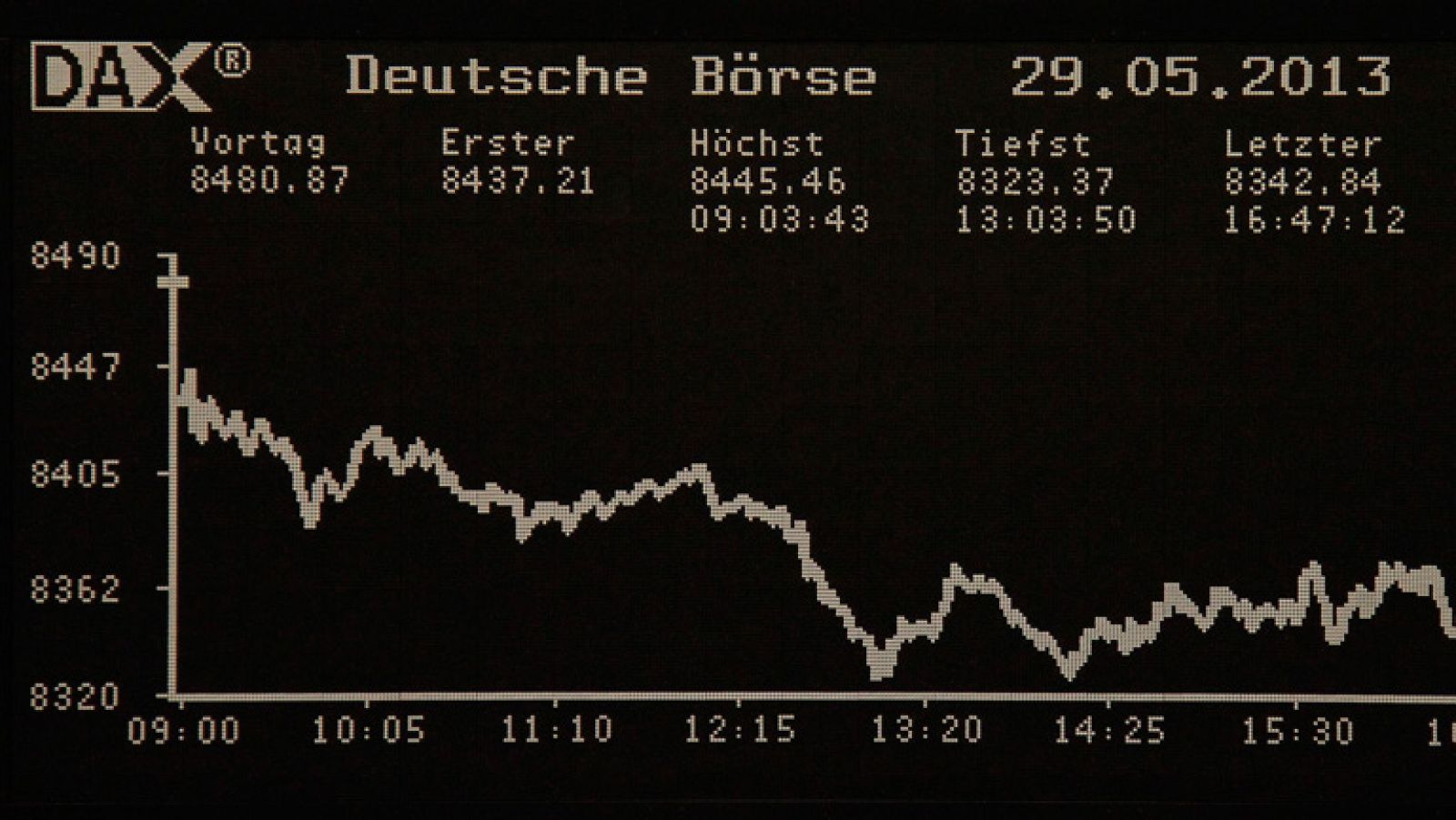 El Ibex-35 pierde un 0,82% y la prima de riesgo cierra en 287 puntos | Ver