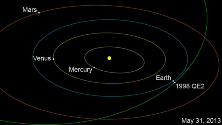 La tarde en 24h - Trayectoria del asteoride 1998 QE2, que pasará a 5,8 millones de kilómetros de la Tierra