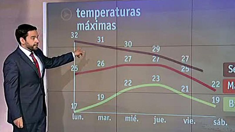 Nuboso en cantábrico oriental, norte de Burgos, La Rioja y Pirineos - El tiempo | Ver