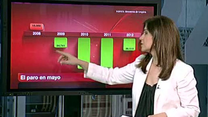 Informativo 24h - Análisis: descenso del paro en mayo