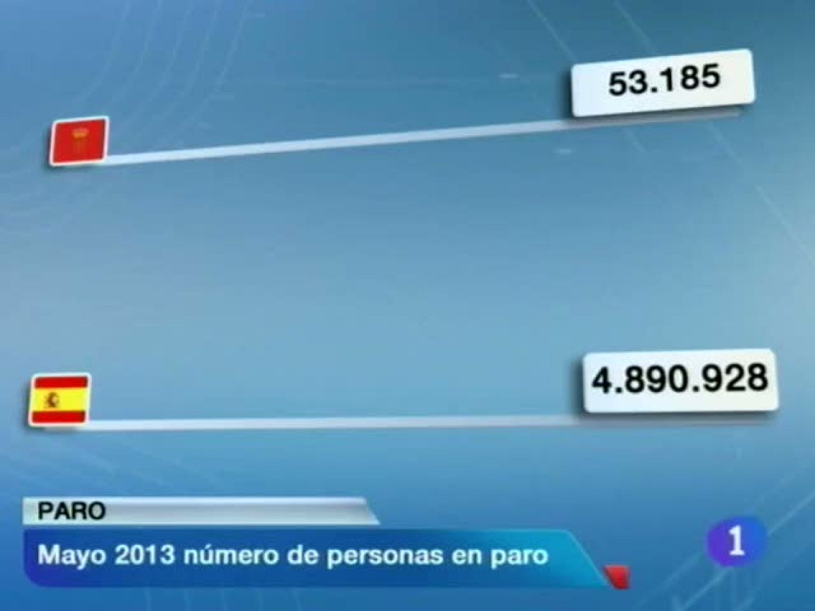 Telenavarra en 2' - 04/06/2013 | Ver