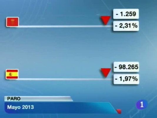 Telenavarra - Telenavarra - 04/06/2013