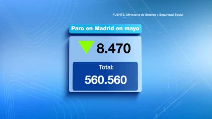 Informativo de Madrid - Informativo de Madrid 2 - 04/06/13