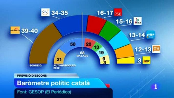 L'Informatiu - L'Informatiu 2 - 07/05/13