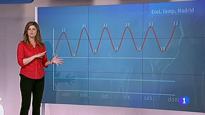 Informativo de Madrid - El tiempo en la Comunidad de Madrid - 10/06/13