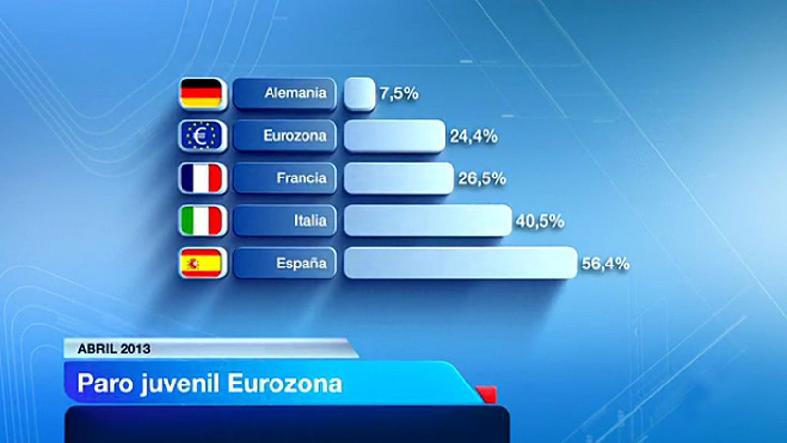 Reunión de ministros en Roma para buscar soluciones al paro juvenil