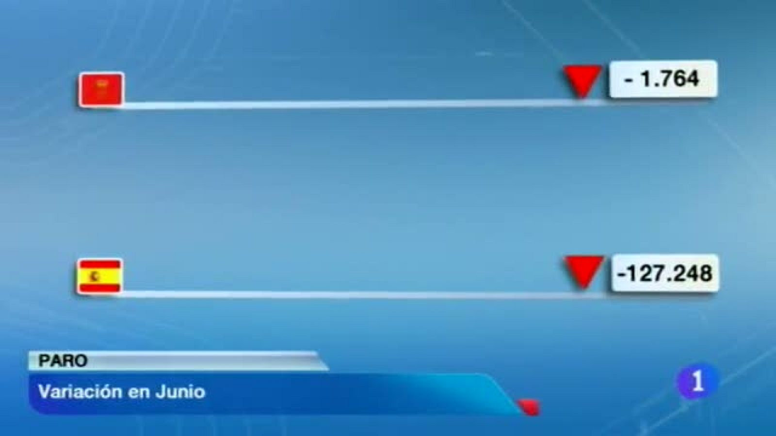 Telenavarra 2 - 02/07/2013 | Ver