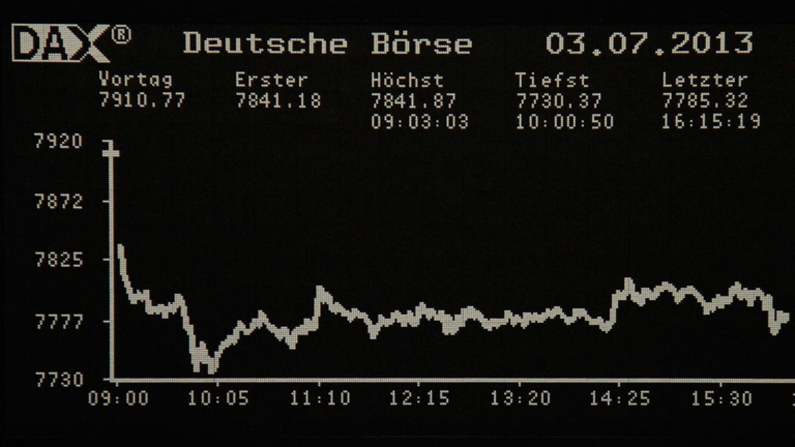 Las Bolsas moderan las caídas tras el buen dato de empleo de Estados Unidos | Ver