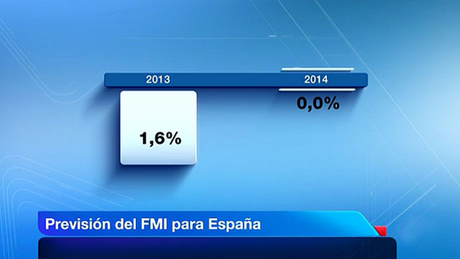 El FMI aplaza hasta 2015 la vuelta de España al crecimiento | Ver