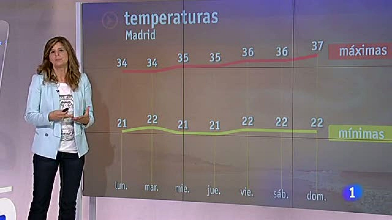 El tiempo en la Comunidad de Madrid - 15/07/13