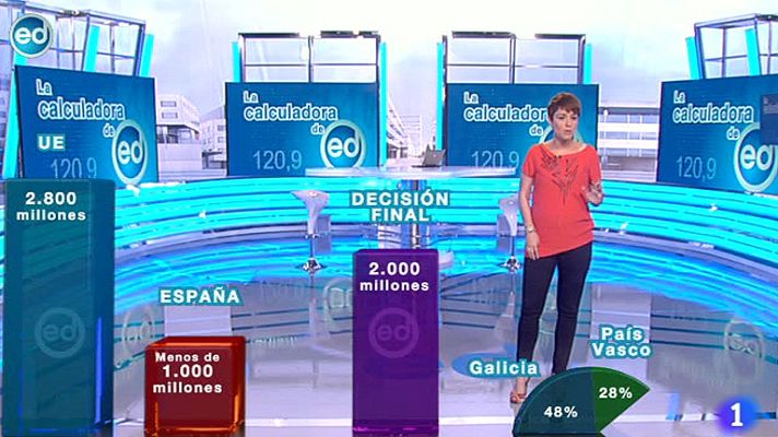 España Directo - España Directo- ¿Cómo afecta la decisión de la UE a los astilleros españoles?