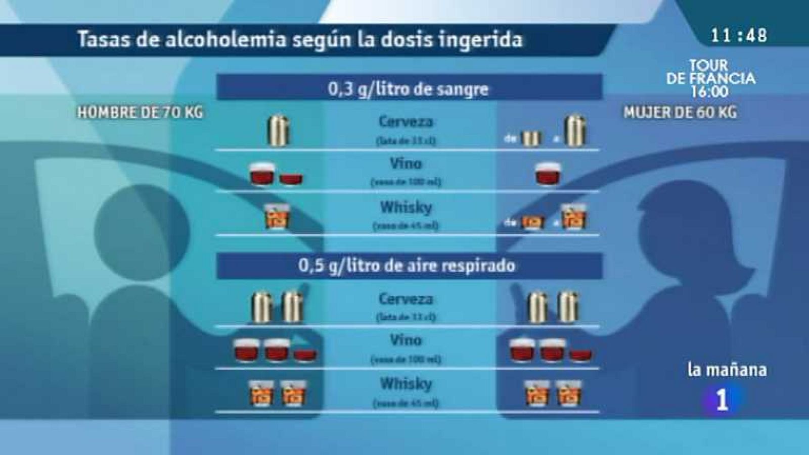 La mañana de La 1 - 19/07/13 - Ver ahora