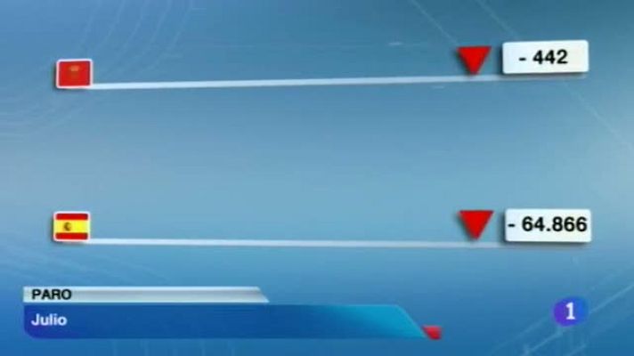 Telenavarra - Telenavarra - 02/08/2013