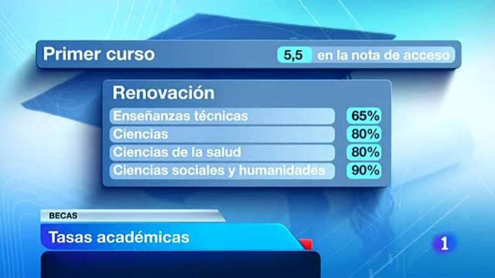 El Consejo de Ministros aprueba los nuevos criterios para conceder becas universitarias
